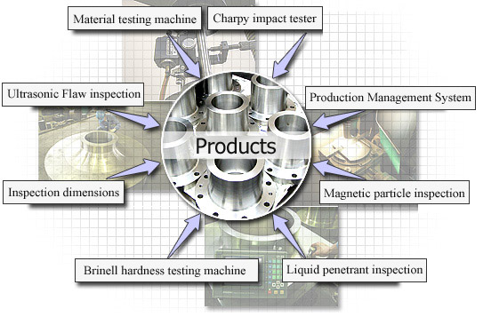 production management system 2